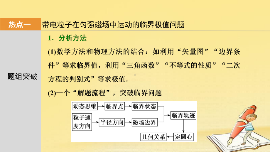 高考物理一轮复习课件：选修3-1-第九章-第三讲-带电粒子在匀强磁场中运动的临界极值多解问题.ppt_第2页