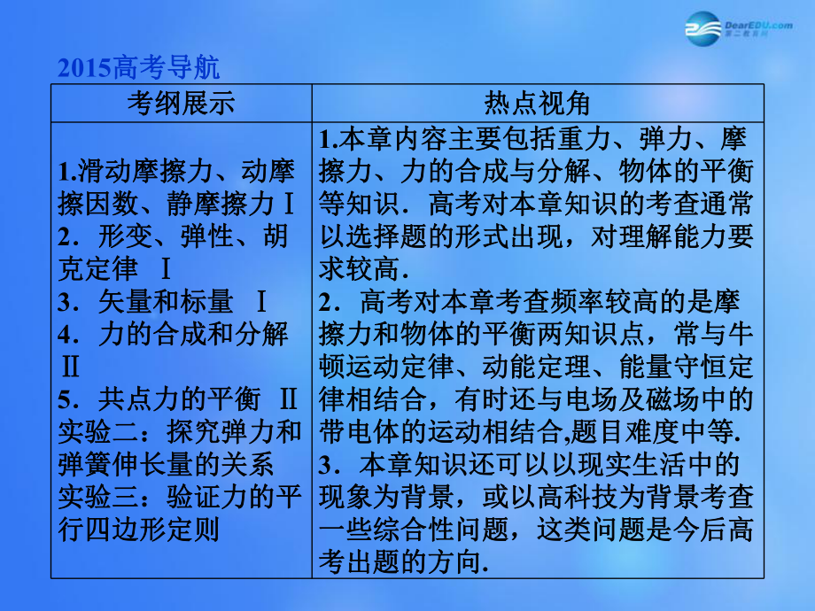 高考物理一轮复习-第二章-第一节-重力-弹力-摩擦力课件.ppt_第2页