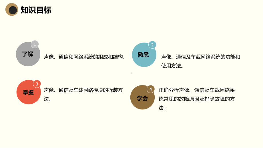 项目9--声像、通信和网络系统的检修课件.pptx_第3页