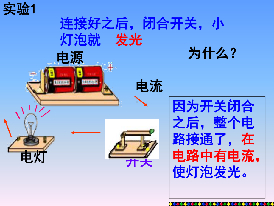 人教版九年级物理全一册-154：电流的测量-课件.ppt_第3页