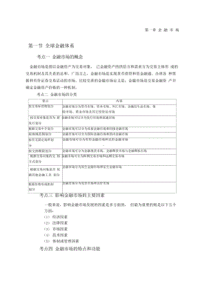 金融市场基础知识知识点归纳.docx