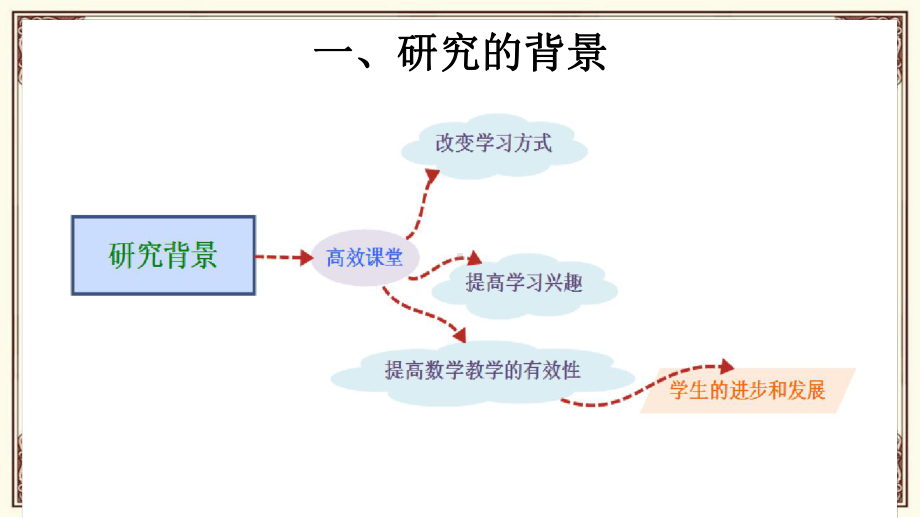 思维导图在小学数学课堂中的尝试与运用成果最新课件.ppt_第3页