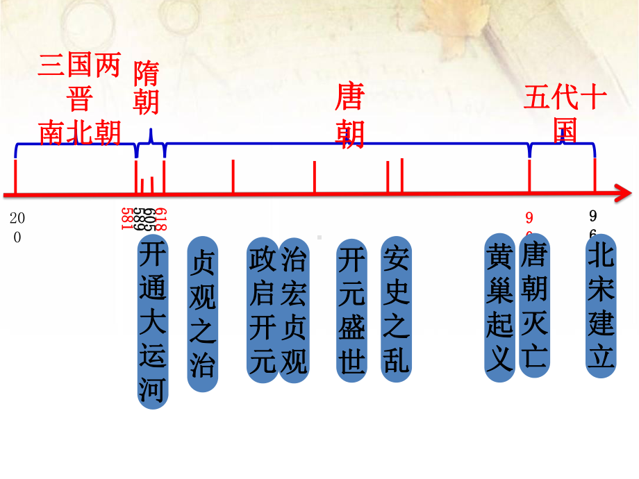 第一单元-隋唐时期繁荣与开放的时代复习课件.pptx_第2页