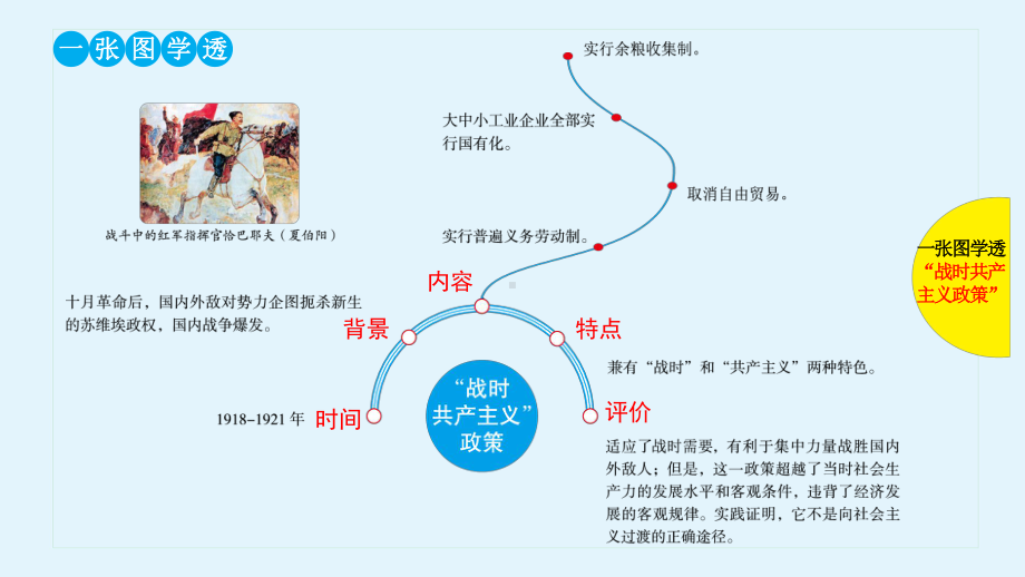 高三历史一轮复习优质课件：苏联社会主义道路建设的探索.pptx_第2页