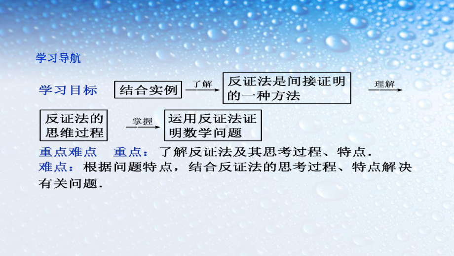 最新人教版高中数学选修222-反证法-1课件.ppt_第2页