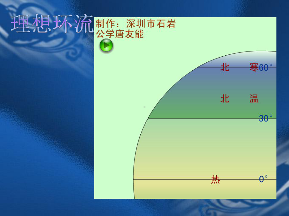 大气环流-(Flash动画).ppt_第3页