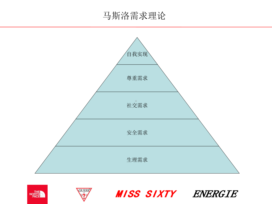 服装消费心理.ppt_第3页