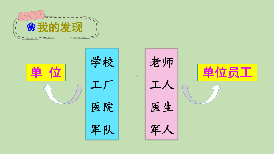 统编版小学一年级语文上册《语文园地八》课件.pptx_第3页