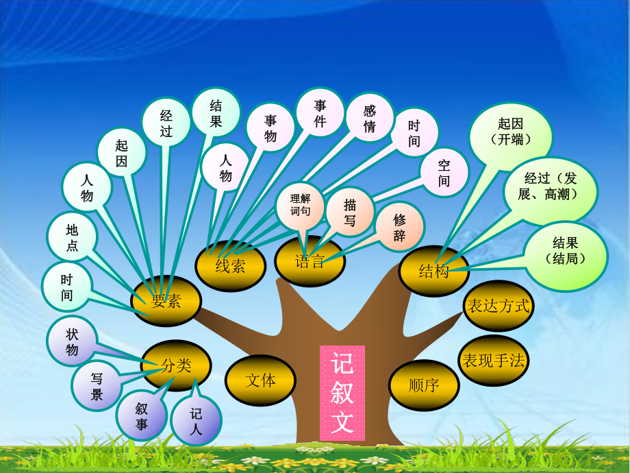 部编版初中语文教材研究课件.ppt_第3页