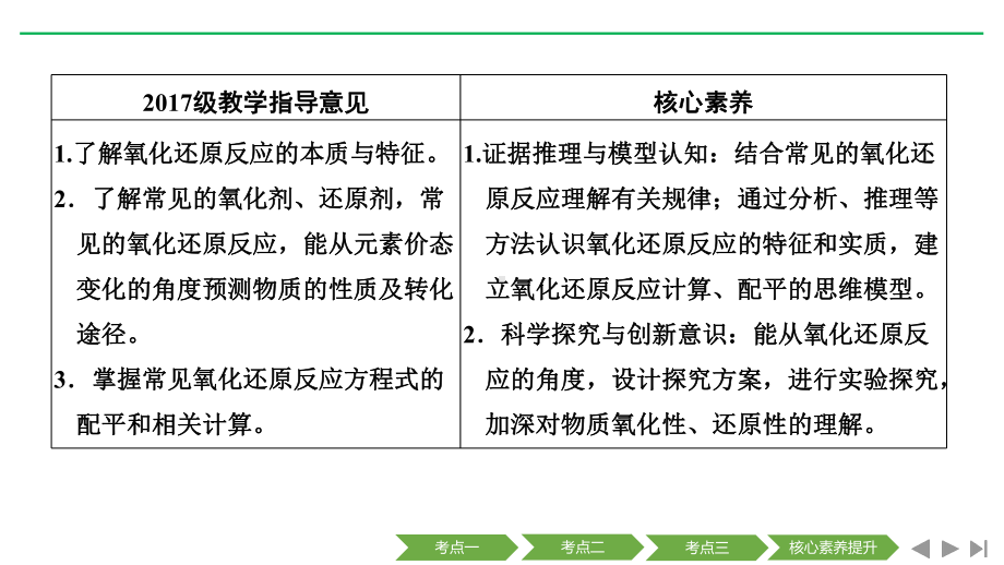 高考化学二轮复习资料(重点讲义+训练)-(21)课件.ppt_第2页