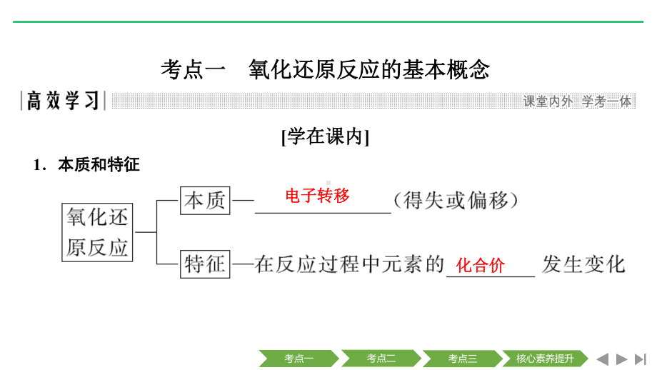 高考化学二轮复习资料(重点讲义+训练)-(21)课件.ppt_第3页