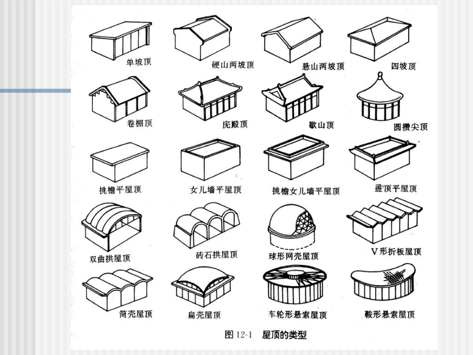 建筑识图与构造第八章-屋顶课件.ppt_第2页