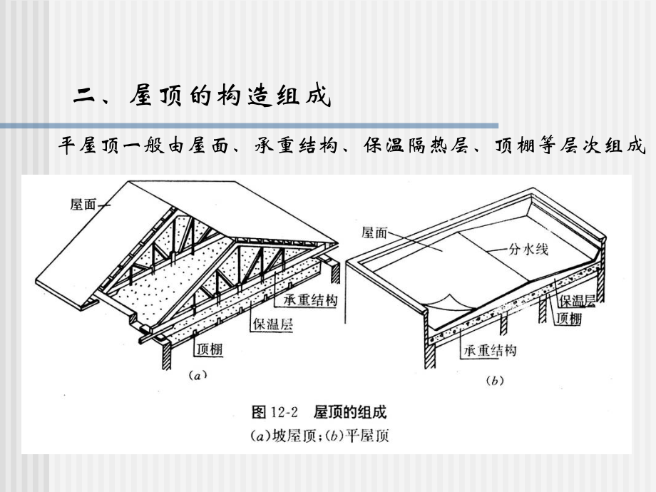 建筑识图与构造第八章-屋顶课件.ppt_第3页