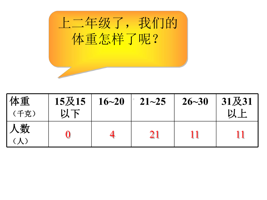 复试统计表.ppt_第2页