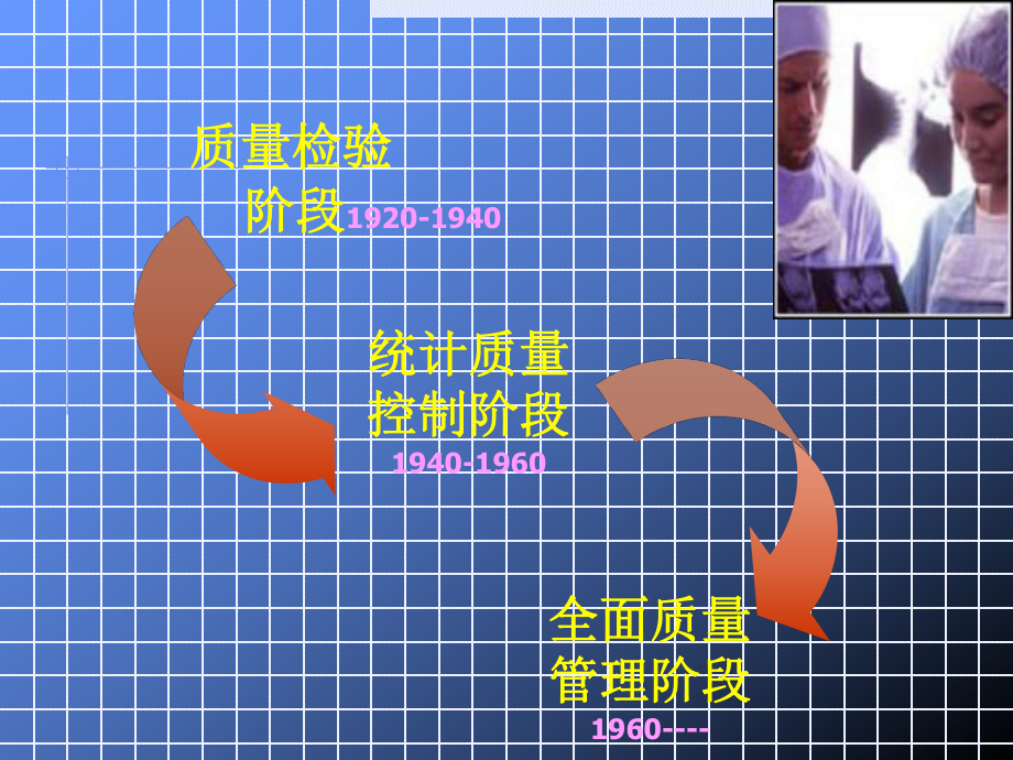 质量管理体系发展史课件.ppt_第2页