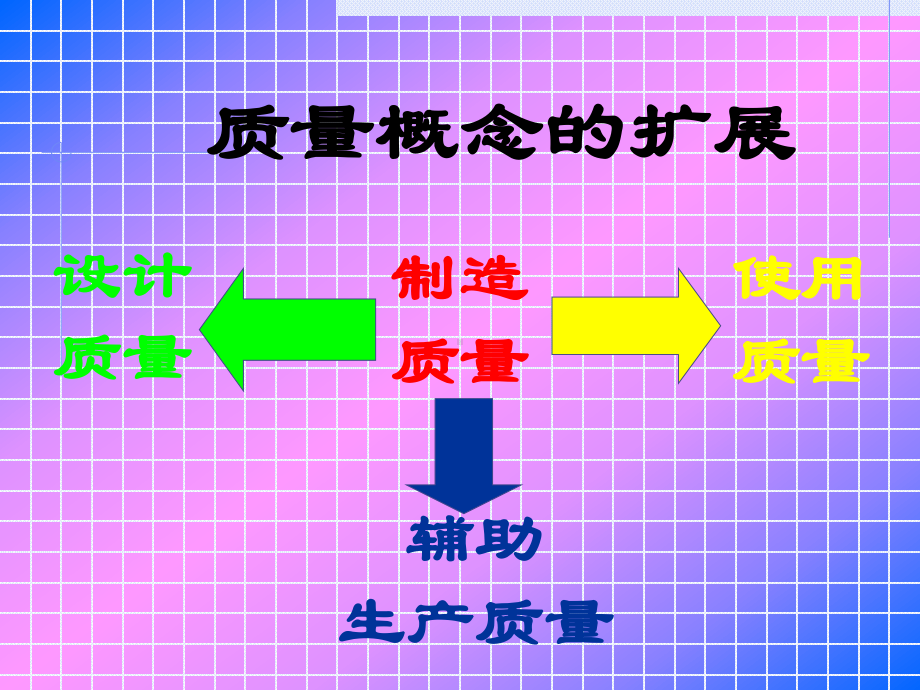 质量管理体系发展史课件.ppt_第3页