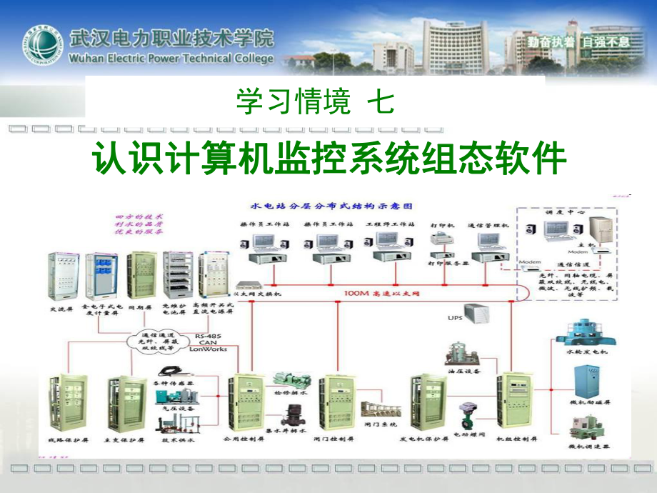 认识计算机监控系统组态软件课件.ppt_第1页