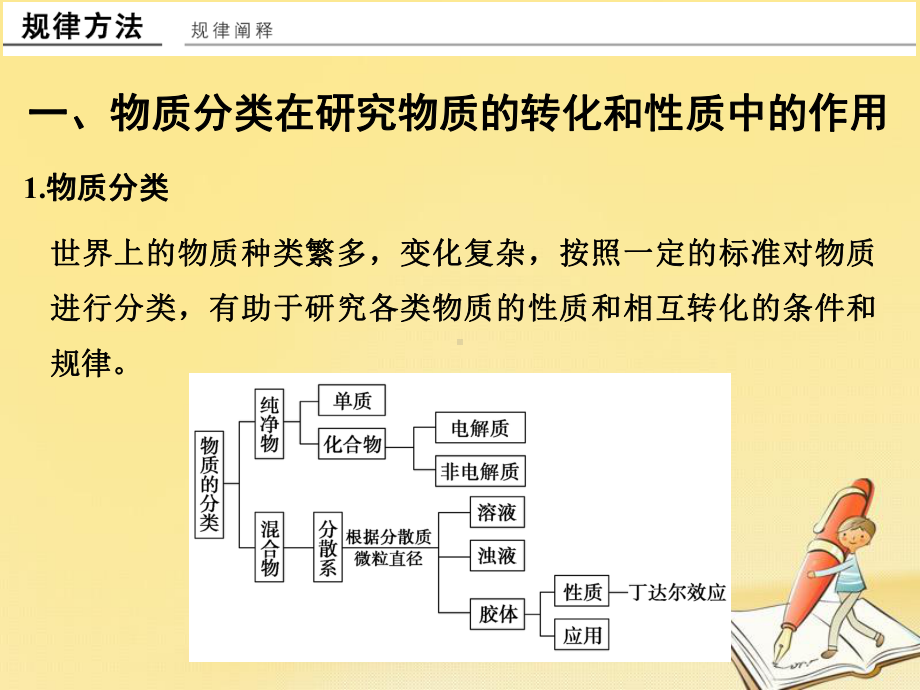 高中化学必修一(苏教版)课件：专题1-化学家眼中的物质世界-专题加试再提升.ppt_第3页