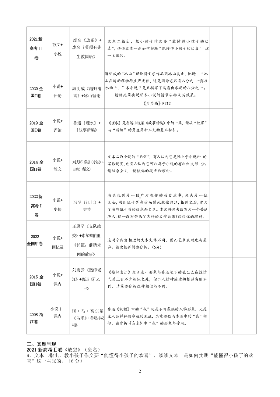 江苏省2022-2023学年度第二学期高三语文学科导学案.docx_第2页