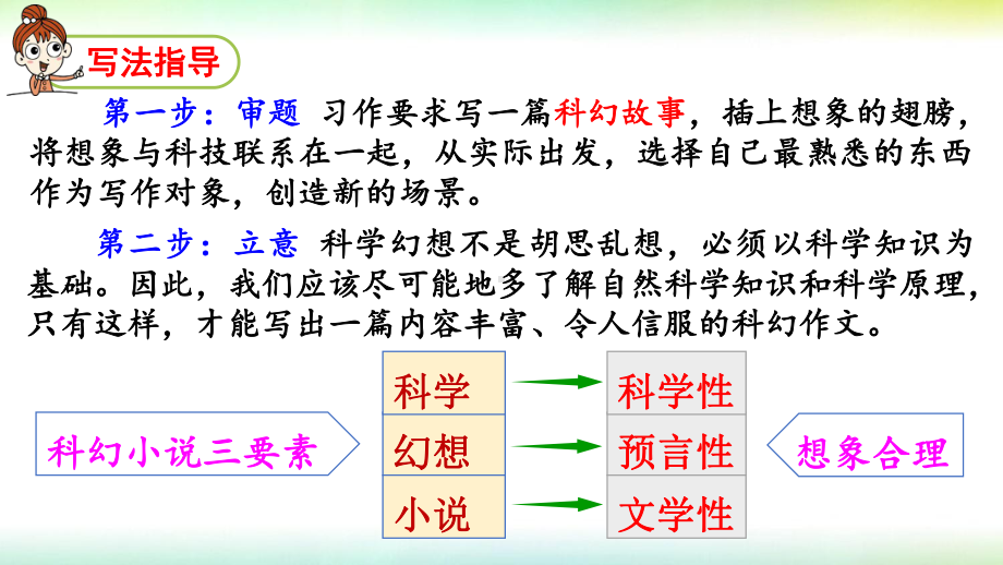 部编版六年级语文下册第五单元习作：插上科学的翅膀飞课件.pptx_第3页