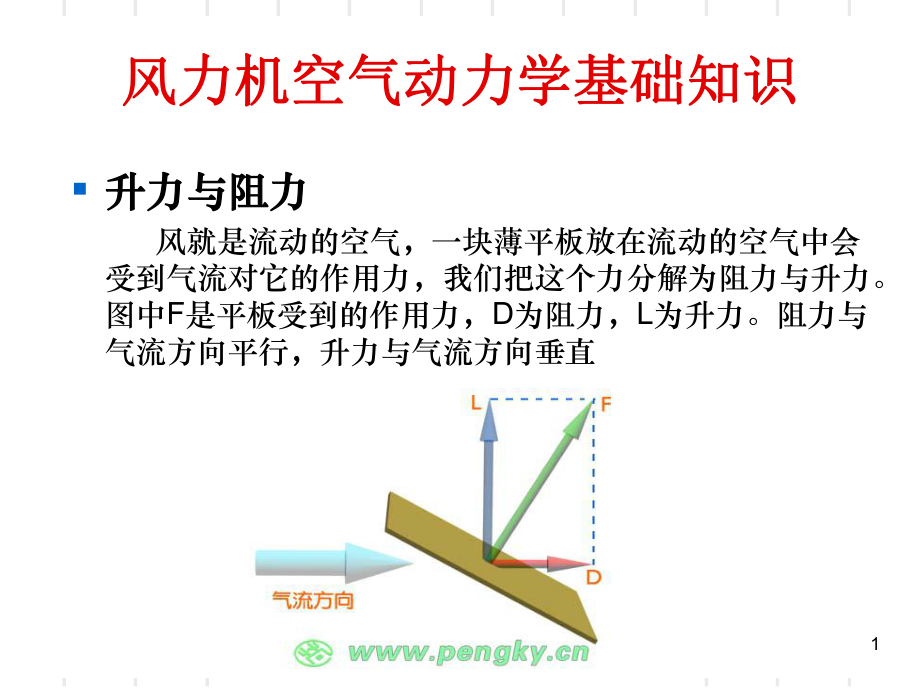 第二章-风力机的基本理论及工作原理课件.ppt_第1页