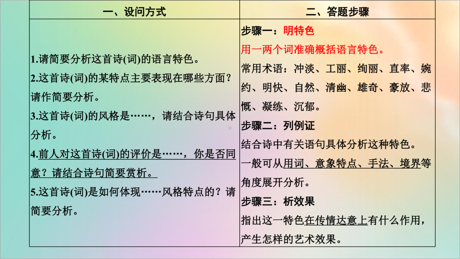 （高考诗词鉴赏）妙辨语言风格课件.pptx_第3页