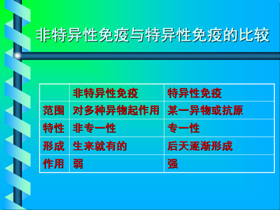 身体的防卫-完整课件.ppt_第2页