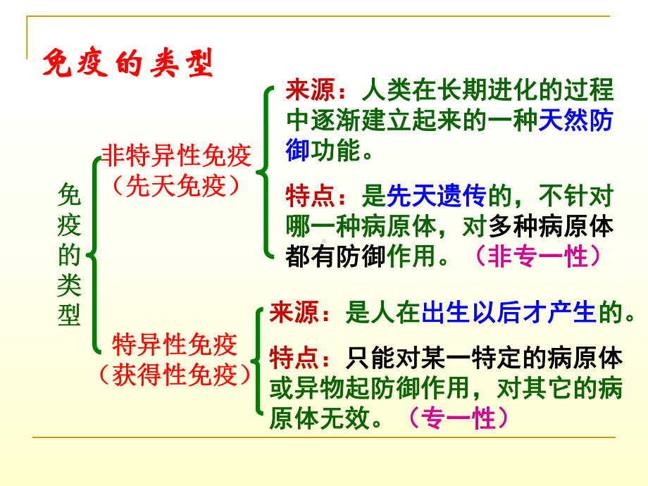 身体的防卫-完整课件.ppt_第3页