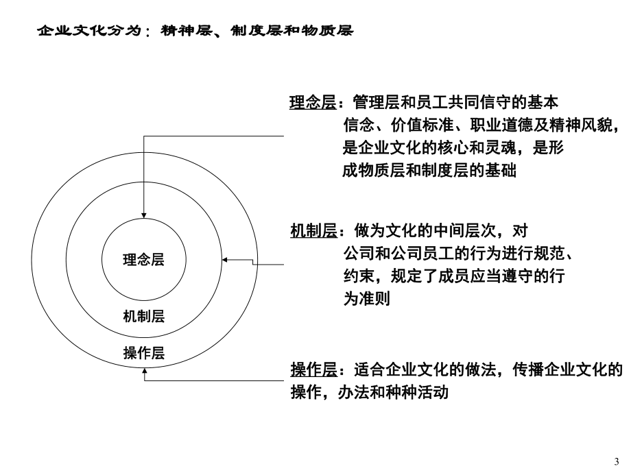 《企业文化概述与基本框架-工作手册》课件.ppt_第3页