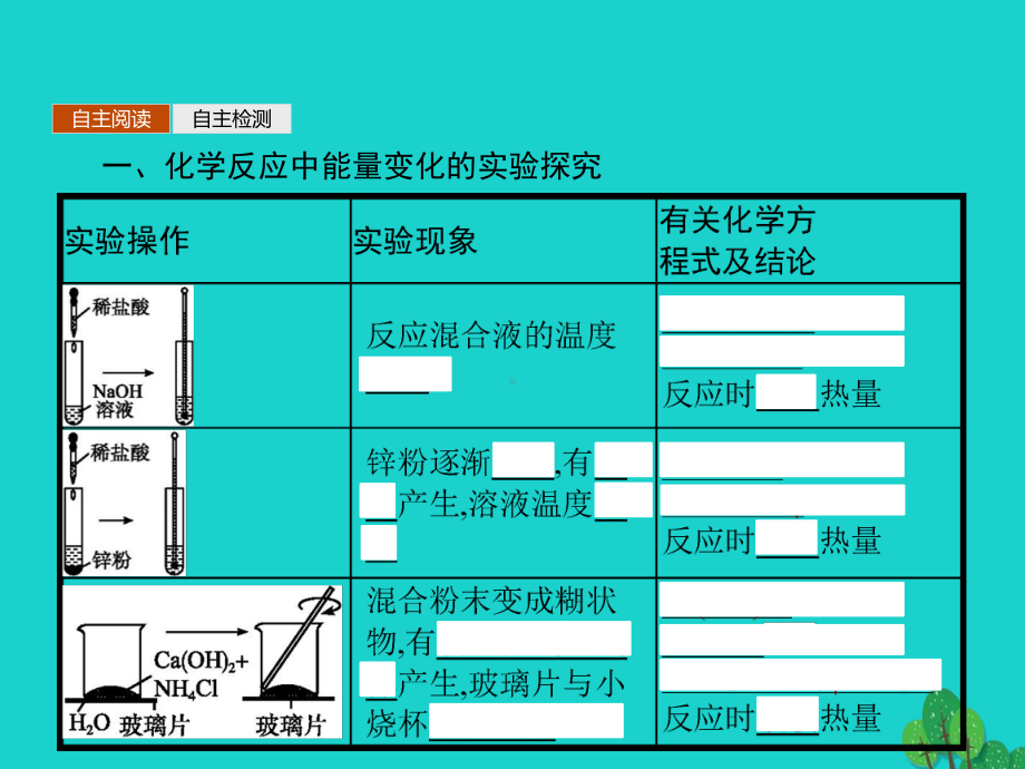 高中化学-第二章-化学键化学反应与能量-212-化学键与化学反应中的能量变化课件-鲁科版必修2.ppt_第3页