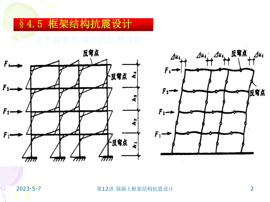 混凝土框架结构抗震设计课件.ppt_第2页