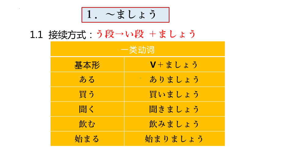 第14课 誕生日 ppt课件 (j12x5)-2023新人教版《初中日语》必修第一册.pptx_第2页