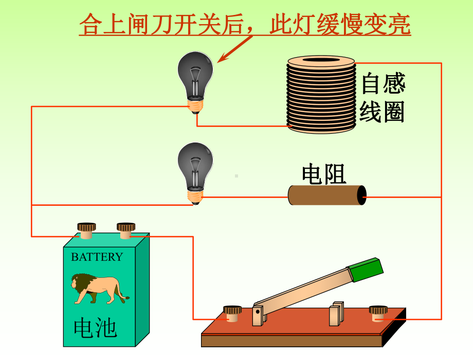 大学物理电磁感应2自感与互感课件.ppt_第2页