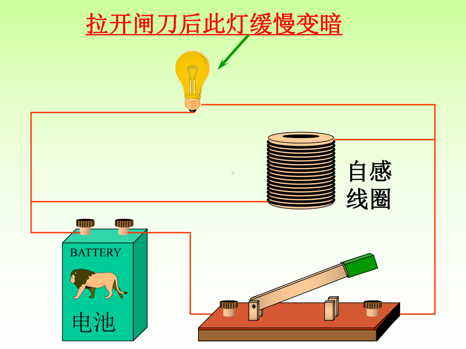 大学物理电磁感应2自感与互感课件.ppt_第3页