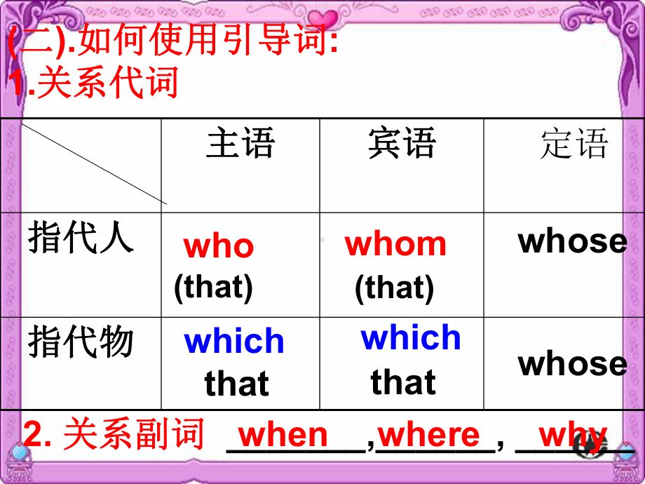 高中英语语法：定语从句与名词性从句)课件.pptx_第3页