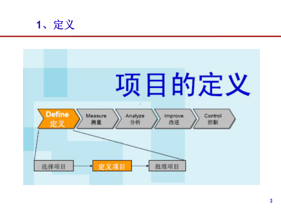 追求零缺陷的六西格玛管理课件.pptx_第3页