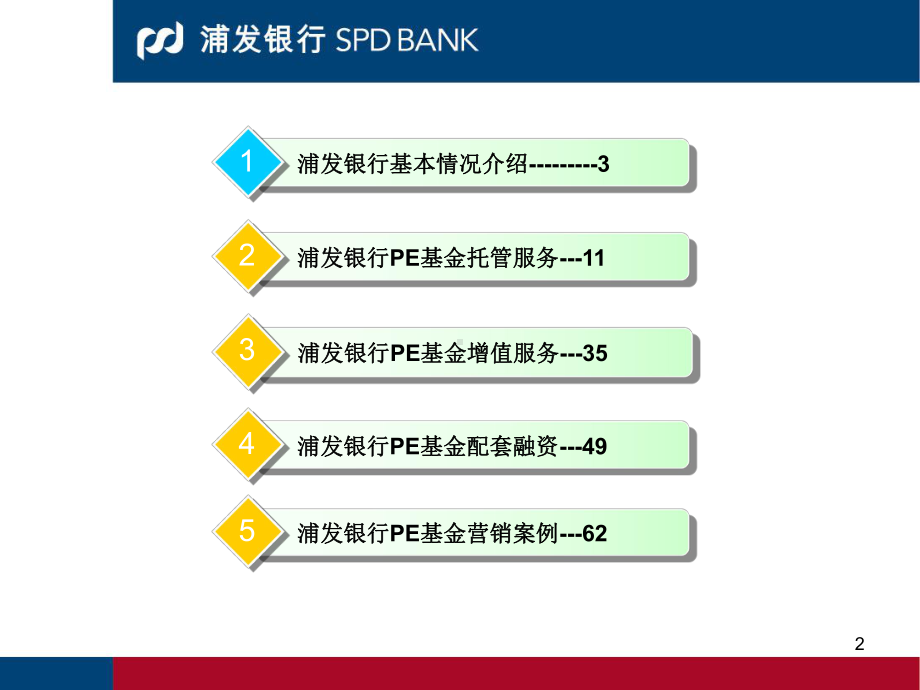 银行PE服务方案.ppt_第2页