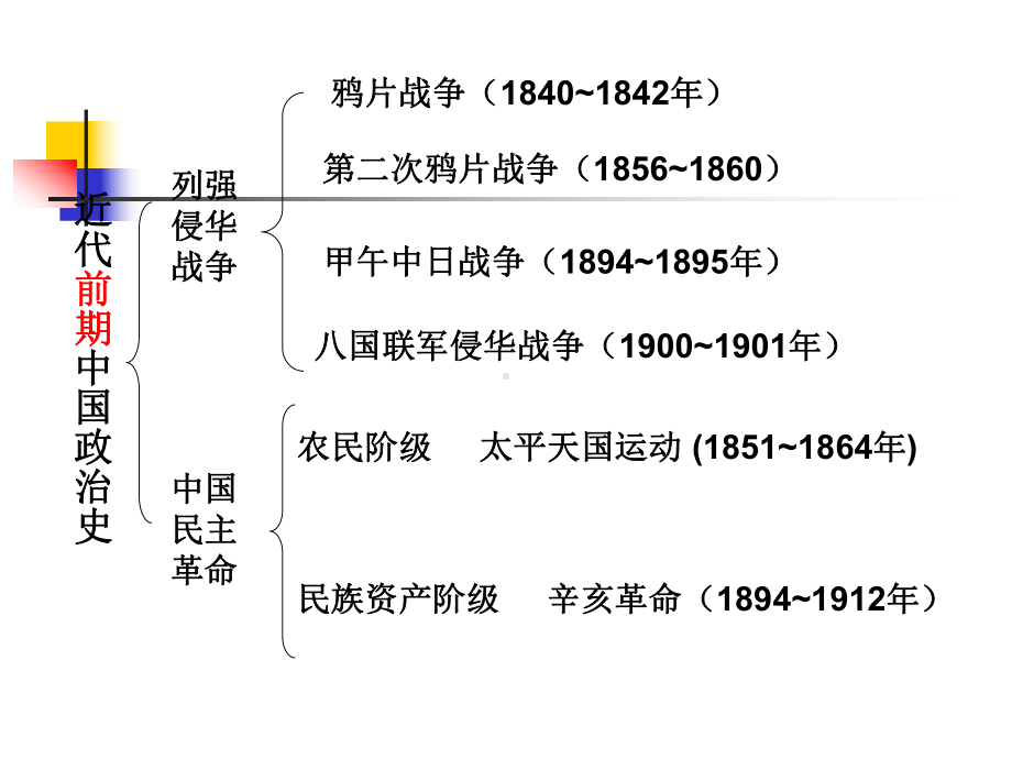 高中历史鸦片战争课件.ppt_第3页