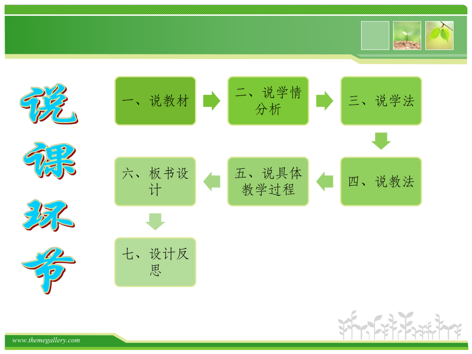 高一生物必修二《DNA复制》说课课件.ppt_第2页