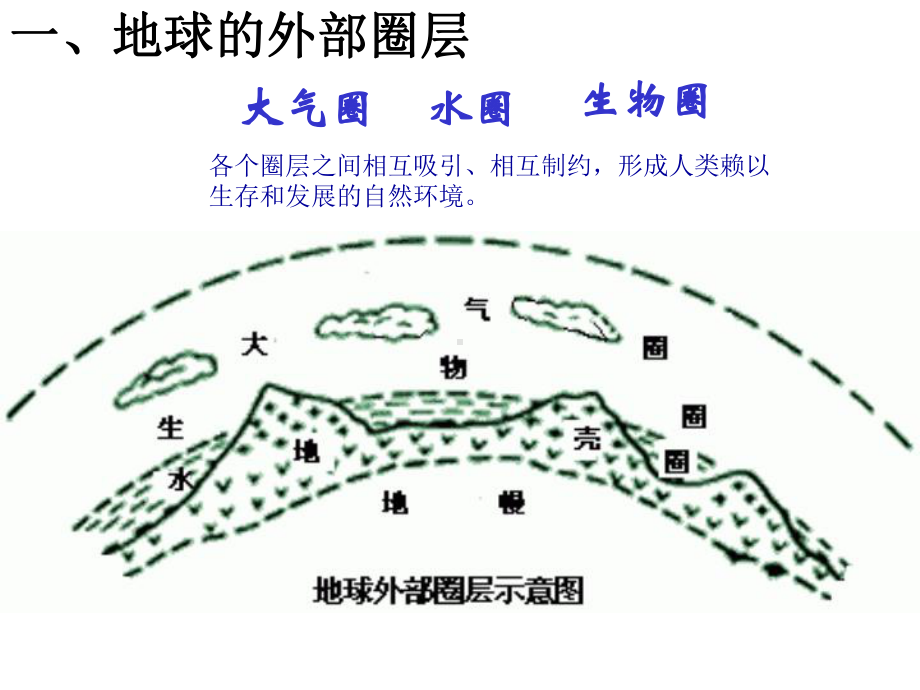 地球的结构.ppt_第2页