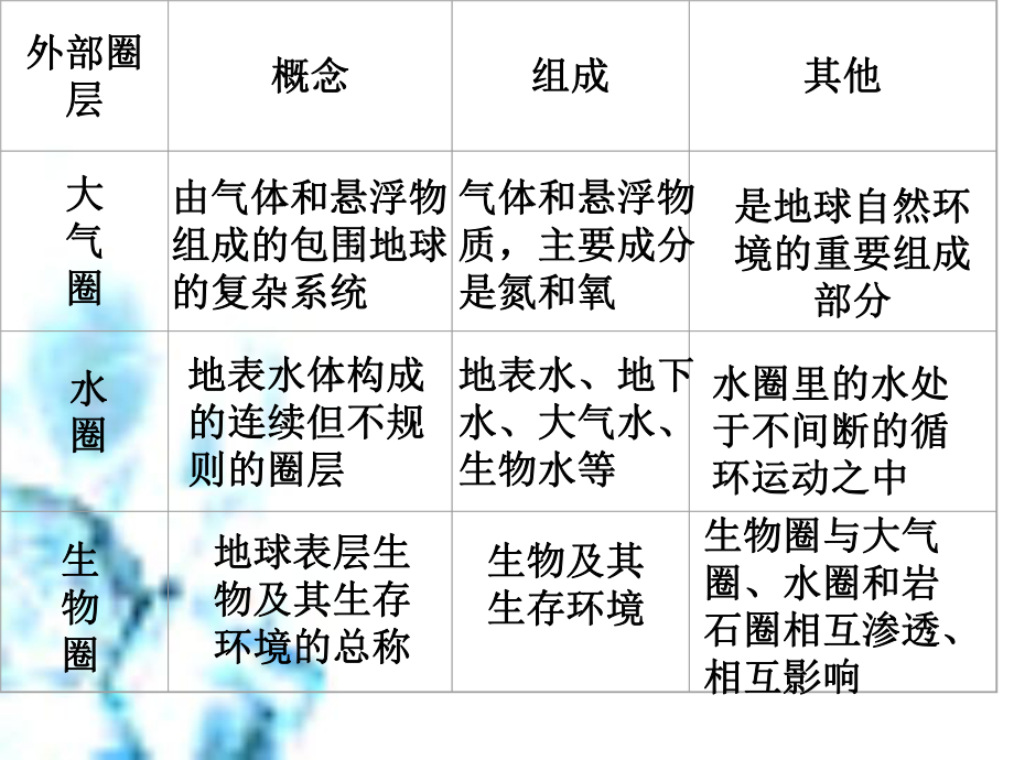 地球的结构.ppt_第3页