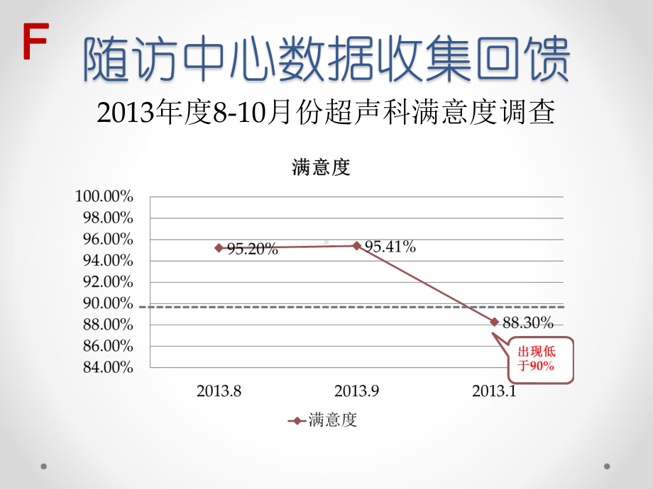 PDCA提高满意度各种图表应用参照资料课件.ppt_第3页