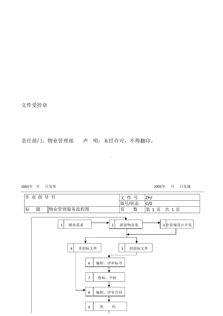 物业管理工作流程图(全套).docx_第3页