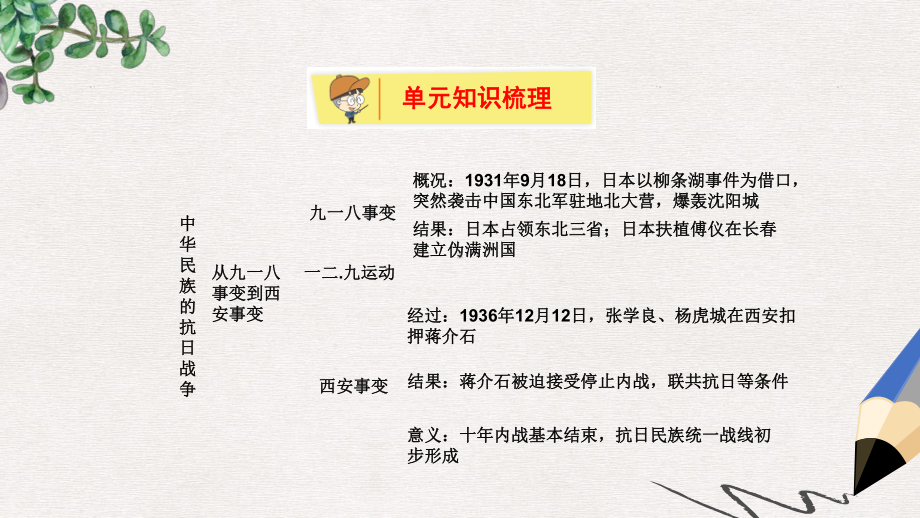 八年级历史上册第六单元中华民族的抗日战争单元知识解读方案新人教版.ppt_第2页