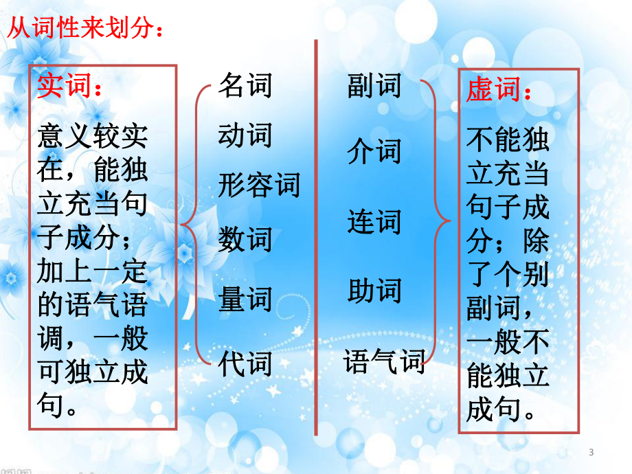 高中语文-现代汉语语法知识课件-高中课件精选.ppt_第3页