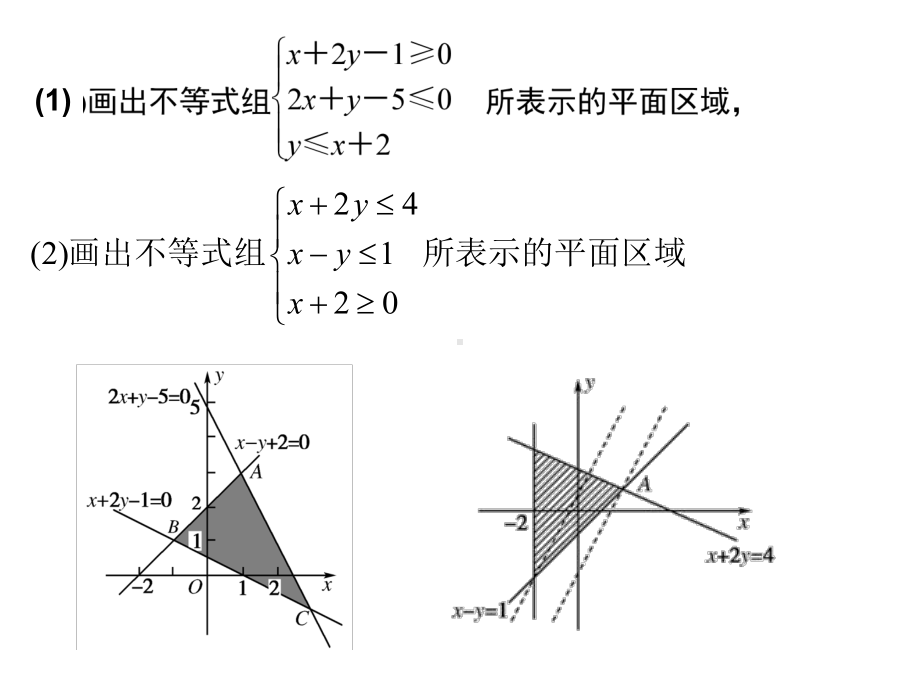 数学：3.5.2《简单线性规划》课件(新人教B版必修5).ppt_第2页