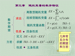 概率论-第四章-随机变量的数字特征课件.ppt