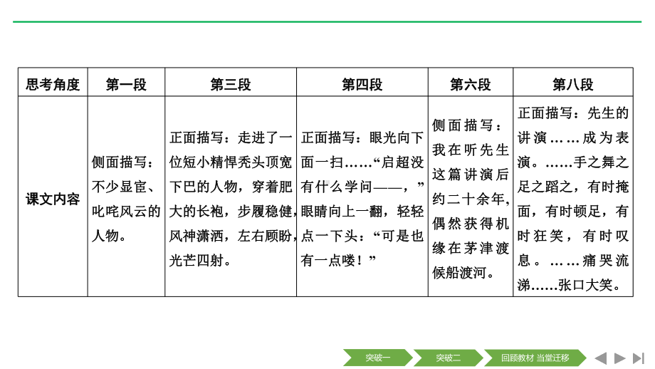 高考语文重点专题课件-(36).pptx_第3页