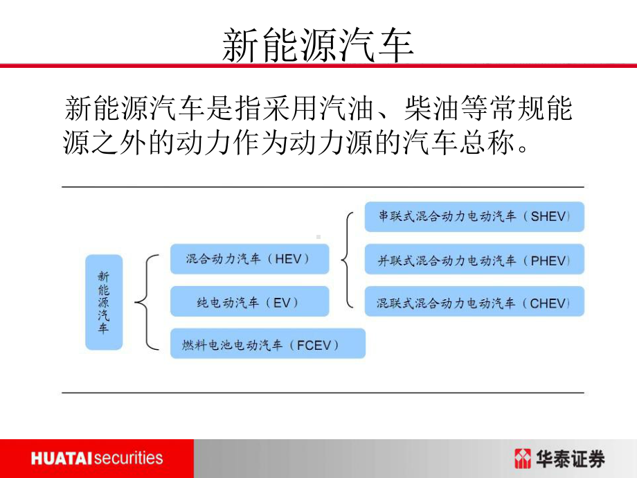 新能源汽车2.ppt_第3页