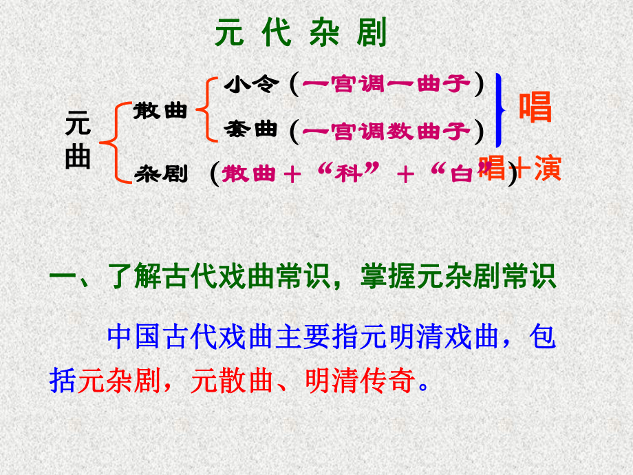 高教版中职语文基础模块下册第19课《窦娥冤课件.ppt_第2页